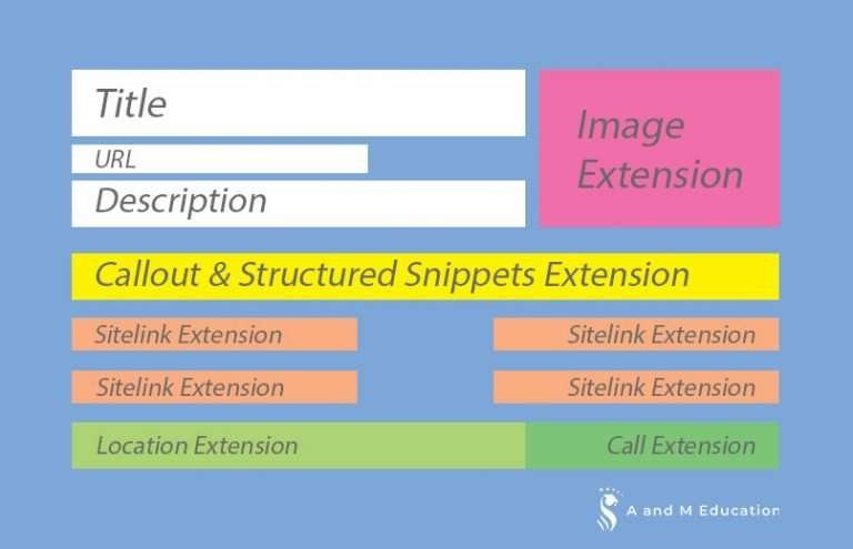 Google Ads Extensions