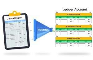 Ledger Account in Accounting