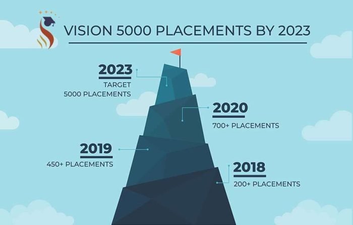 Our vision - A and M Education